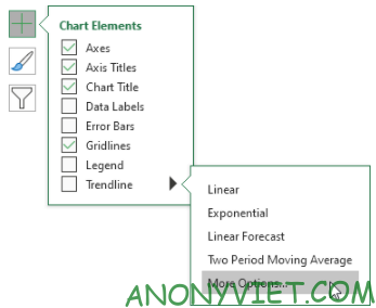 Bài 242:Đường xu hướng trong Excel