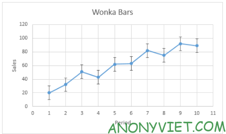 Bài 243: Thanh lỗi Error Bars trong Excel