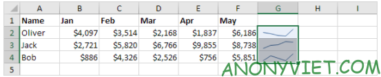 Bài 244: Đường gấp khúc trong Excel