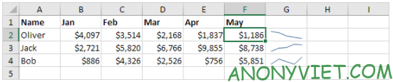 Bài 244: Đường gấp khúc trong Excel 21