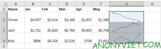 Bài 244: Đường gấp khúc trong Excel