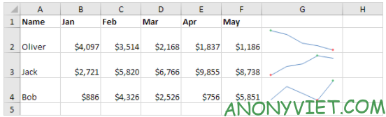 Bài 244: Đường gấp khúc trong Excel