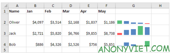 Bài 244: Đường gấp khúc trong Excel