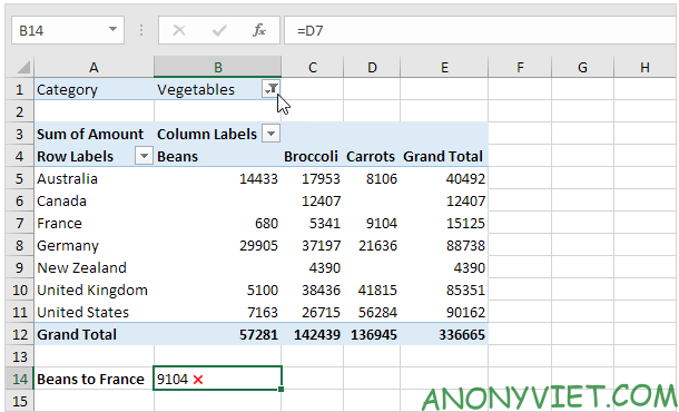 Bài 257: Hàm GetPivotData trong Excel 13