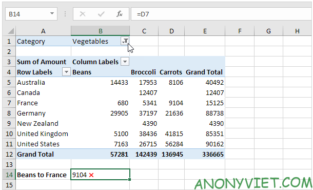 Bài 257: Hàm GetPivotData trong Excel