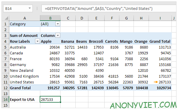 Bài 257: Hàm GetPivotData trong Excel