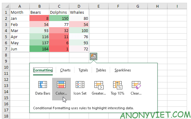 Bài 260: Phân tích nhanh trong Excel 33