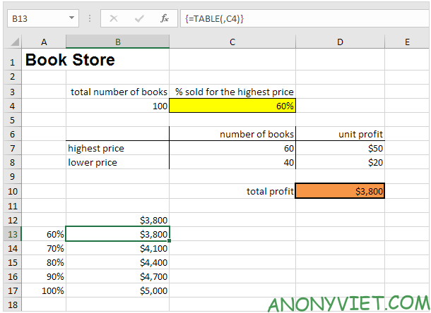 Bài 261: Bảng dữ liệu trong Excel 17