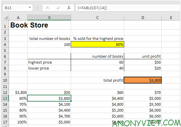 Bài 261: Bảng dữ liệu trong Excel 22