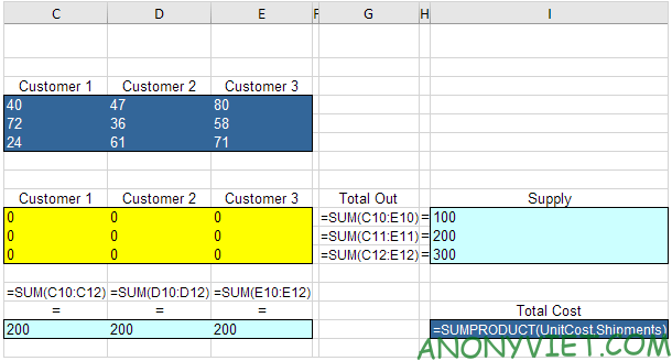 Bài 264: Bài toán vận tải trong Excel 15