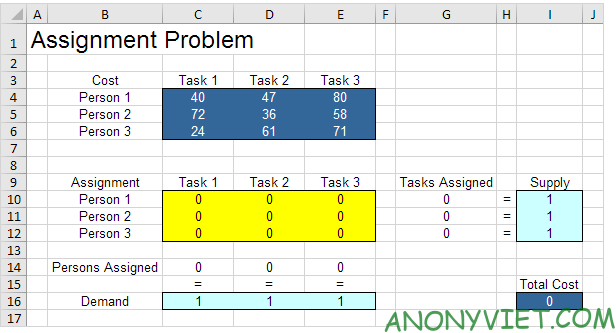 Bài 265: Vấn đề phân công trong Excel