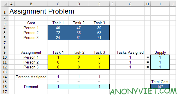 Bài 265: Vấn đề phân công trong Excel 17