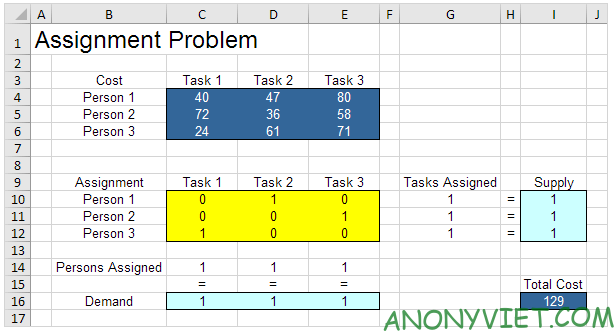 Bài 265: Vấn đề phân công trong Excel 24