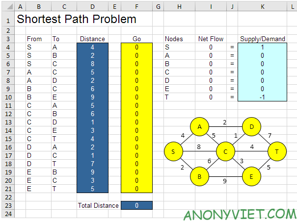 Bài 267: Bài toán tìm đường đi ngắn nhất trong Excel