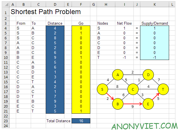 Bài 267: Bài toán tìm đường đi ngắn nhất trong Excel 15