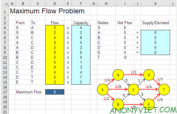 Bài 268: Bài toán luồng cực đại trong Excel 16