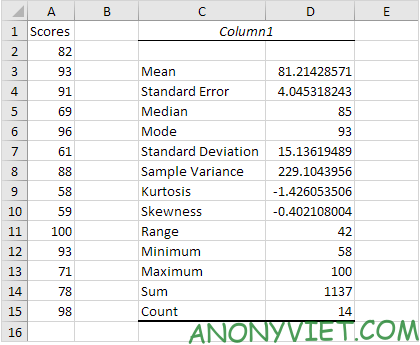 Bài 271: Thống kê mô tả trong Excel 12