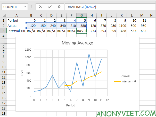 Bài 275: Đường trung bình động trong Excel 11