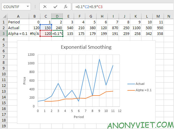 Bài 276: Làm mịn đồ thị theo cấp số nhân trong Excel 11