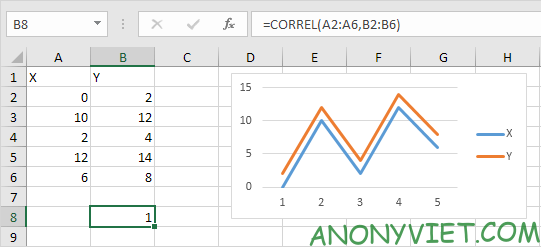Bài 277: Tính hệ số tương quan trong Excel