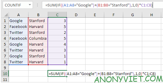 Bài 207: Cách sử dụng hàm SUMIF trong Excel 30