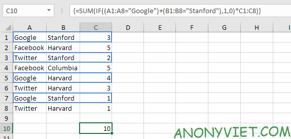 Bài 207: Cách sử dụng hàm SUMIF trong Excel