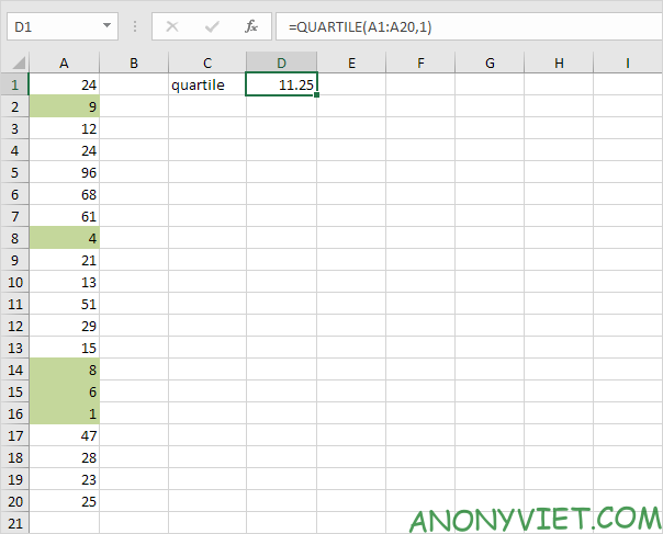 Bài 181: Cách sử dụng hàm PERCENTILE và QUARTILE trong Excel 20