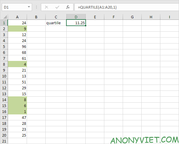 Bài 181: Cách sử dụng hàm PERCENTILE và QUARTILE trong Excel