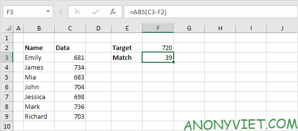 Bài 164: Tìm kết quả khớp nhất trong Excel