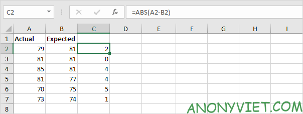 Bài 121: Cách xử dụng hàm ABS trong Excel 21