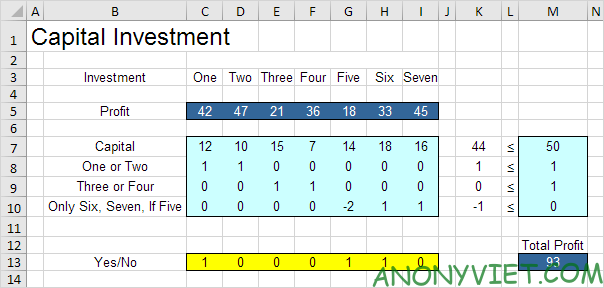 Bài 266: Cách tìm các khoản đầu tư tối ưu lợi nhuận trong Excel 18