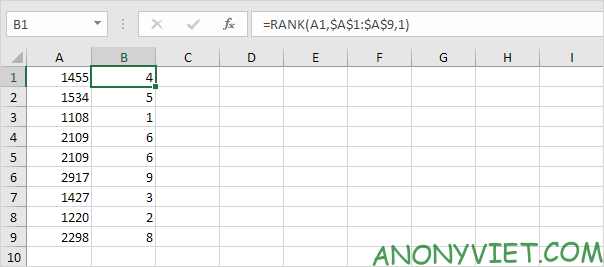 Bài 180: Cách sử dụng hàm RANK trong Excel 7