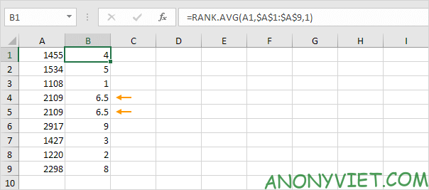 Bài 180: Cách sử dụng hàm RANK trong Excel 8