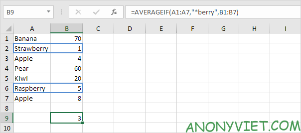 Bài 183: Cách sử dụng hàm AverageIf trong Excel 13