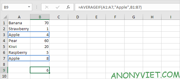 Bài 177: Cách sử dụng hàm AVERAGE trong Excel 54