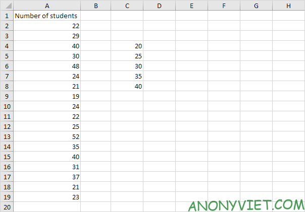Bài 189: Cách sử dụng hàm Frequency trong Excel