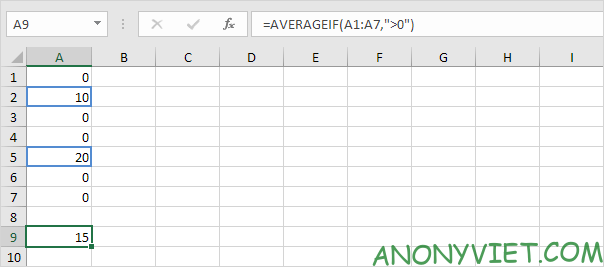 Bài 183: Cách sử dụng hàm AverageIf trong Excel
