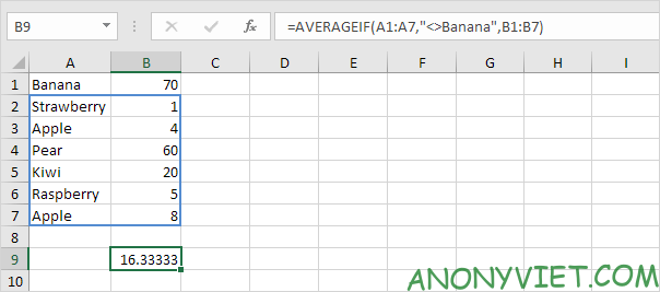 Bài 183: Cách sử dụng hàm AverageIf trong Excel 12