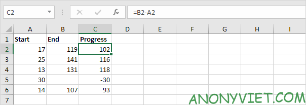 Bài 113: Cách sử dụng hàm IF trong Excel