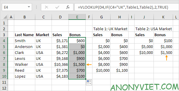 Bài 154: Cách sử dụng hàm Vlookup trong Excel