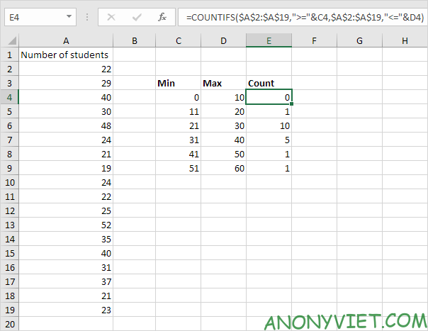 Bài 189: Cách sử dụng hàm Frequency trong Excel