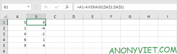 Bài 188: Cách sử dụng hàm STDEV trong Excel