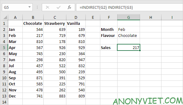 Bài 157: Tra cứu hai chiều trong Excel 22