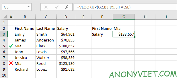 Bài 154: Cách sử dụng hàm Vlookup trong Excel