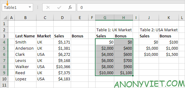 Bài 154: Cách sử dụng hàm Vlookup trong Excel