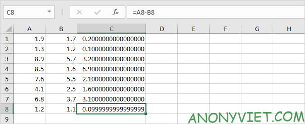 Bài 199: Lỗi dấu chấm động trong Excel