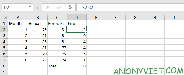 Bài 121: Cách xử dụng hàm ABS trong Excel 46