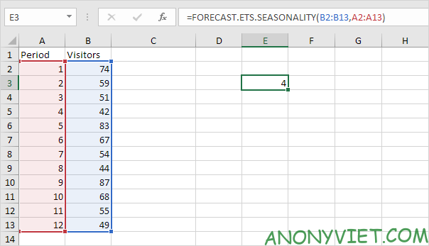 Bài 184: Cách sử dụng hàm Forecast trong Excel 37