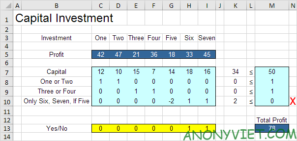 Bài 266: Cách tìm các khoản đầu tư tối ưu lợi nhuận trong Excel 17