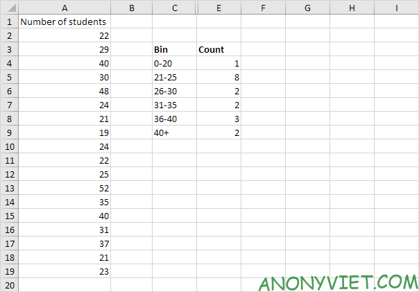 Bài 189: Cách sử dụng hàm Frequency trong Excel 29